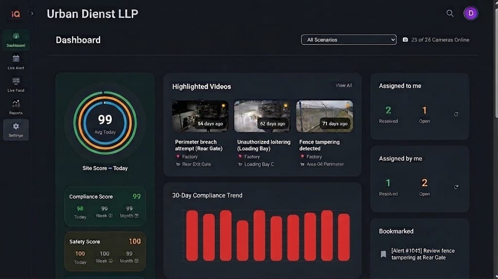 Orange IQ Vision AI compliance and safety dashboard