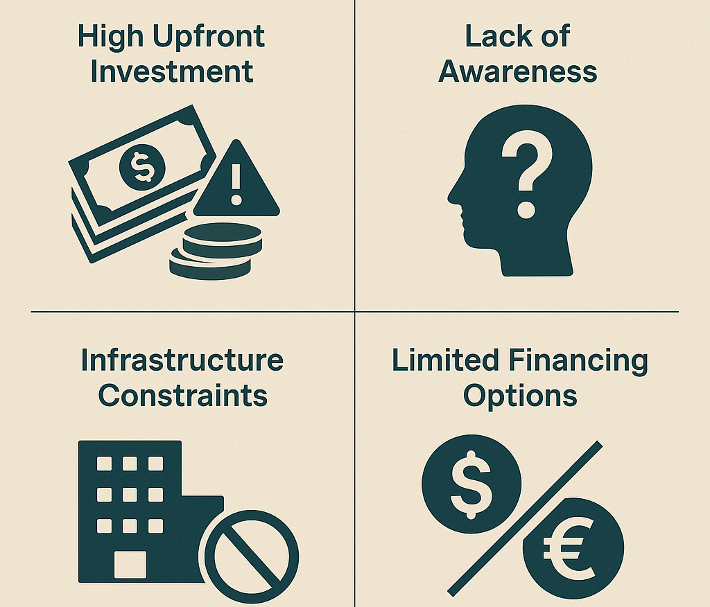Infographic highlighting key challenges for solar adoption in small and medium enterprises including high capital cost, lack of awareness, limited roof space, and policy hurdles.